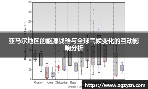 亚马尔地区的能源战略与全球气候变化的互动影响分析